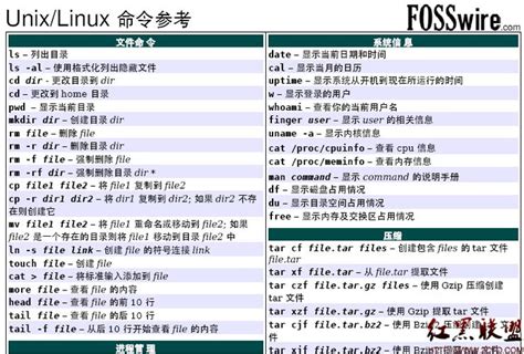 df意思|【Linux命令详解 